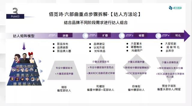 穿越品牌全周期的抖音全域增长玩法 穿越品牌全周期的抖音全域增长玩法