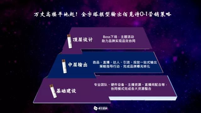 穿越品牌全周期的抖音全域增长玩法 穿越品牌全周期的抖音全域增长玩法