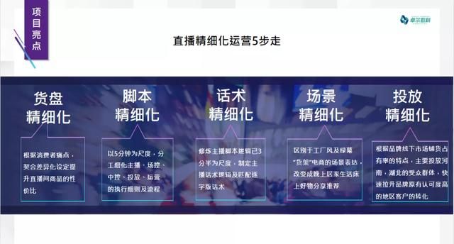 穿越品牌全周期的抖音全域增长玩法 穿越品牌全周期的抖音全域增长玩法