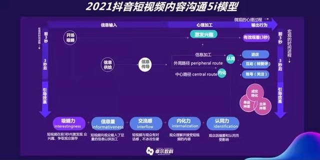 穿越品牌全周期的抖音全域增长玩法 穿越品牌全周期的抖音全域增长玩法