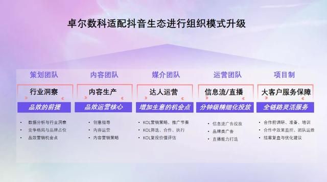 穿越品牌全周期的抖音全域增长玩法 穿越品牌全周期的抖音全域增长玩法