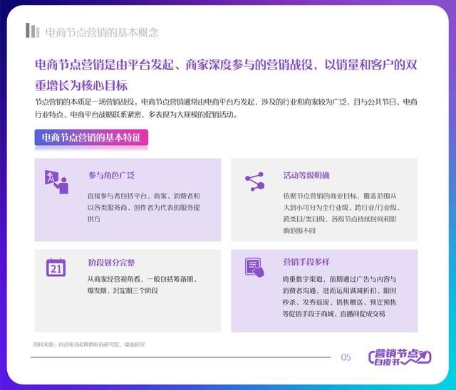 2022年抖音电商节点营销白皮书