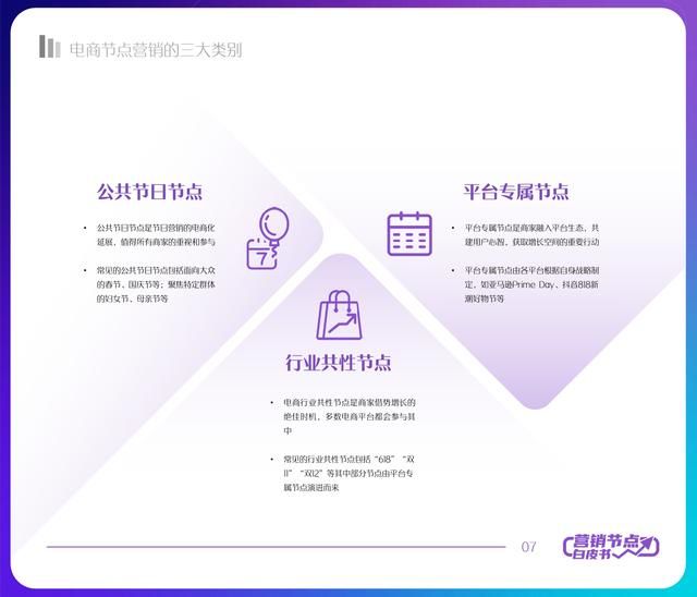 2022年抖音电商节点营销白皮书