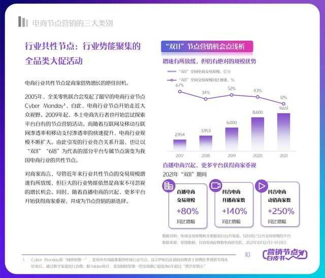 2022年抖音电商节点营销白皮书