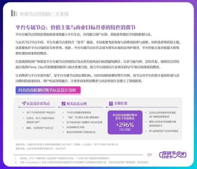 2022年抖音电商节点营销白皮书