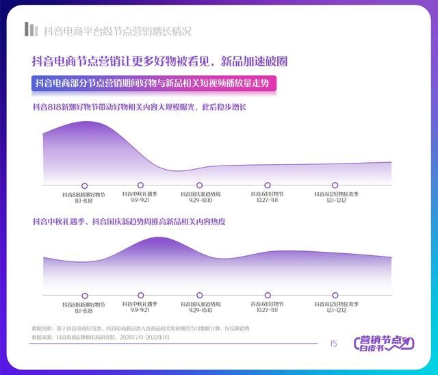 2022年抖音电商节点营销白皮书