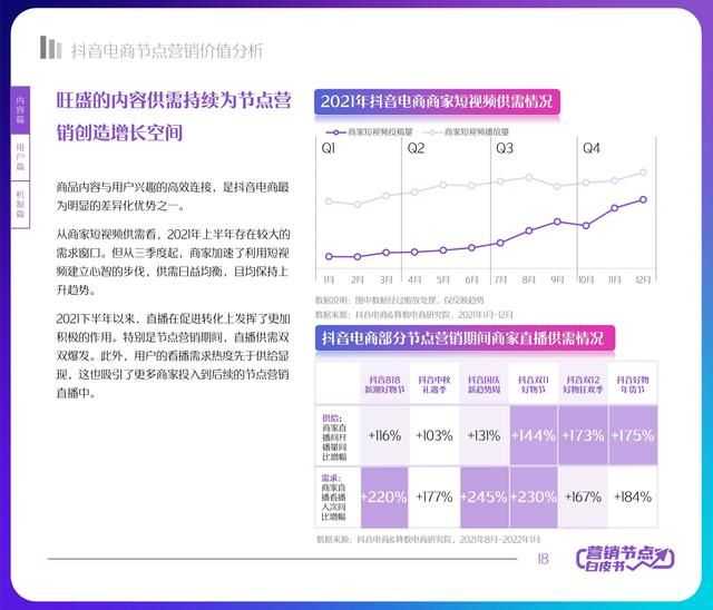 2022年抖音电商节点营销白皮书