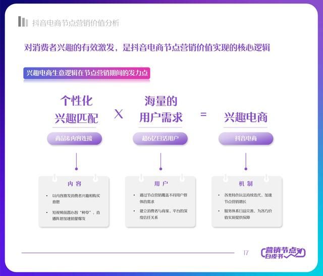 2022年抖音电商节点营销白皮书