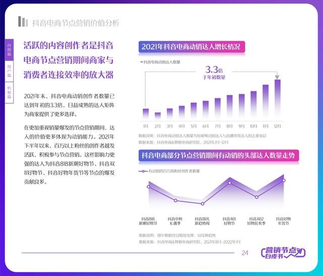2022年抖音电商节点营销白皮书