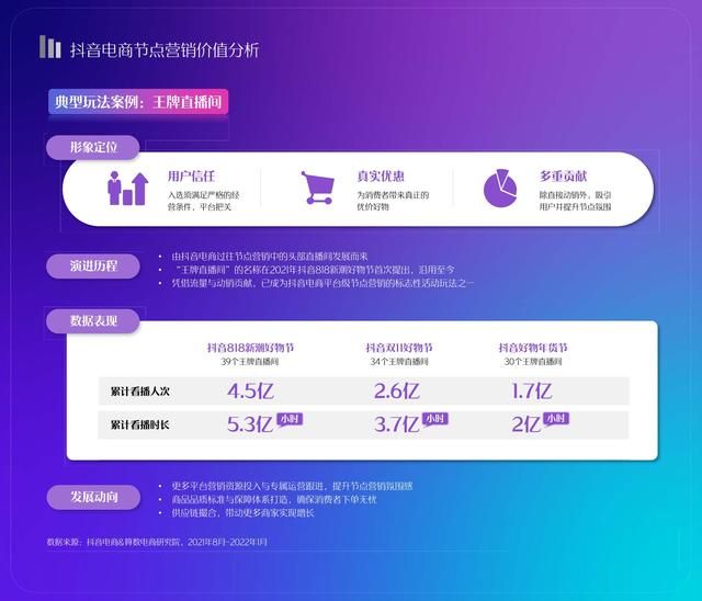 2022年抖音电商节点营销白皮书