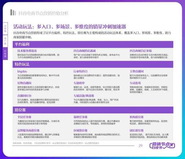 2022年抖音电商节点营销白皮书