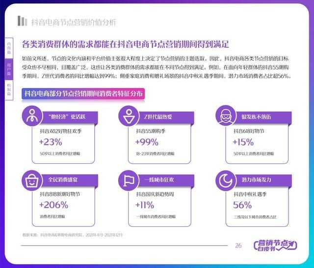 2022年抖音电商节点营销白皮书