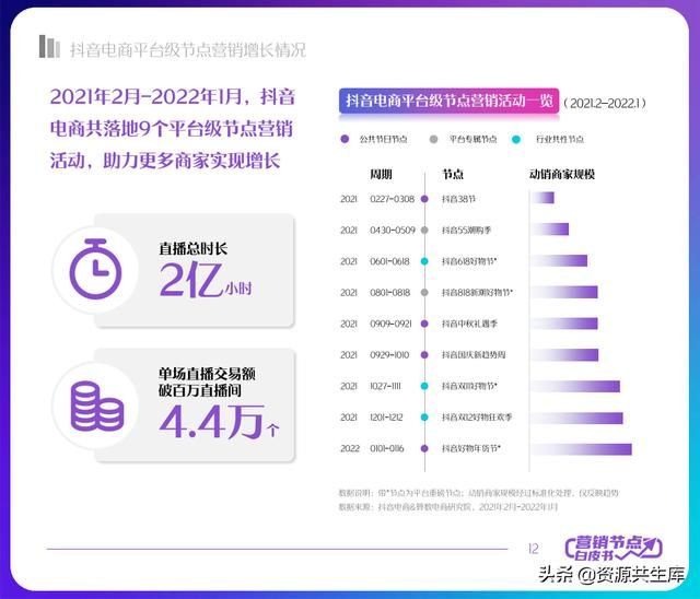 2022年抖音电商营销白皮书（全年营销日历+营销大促活动规划）