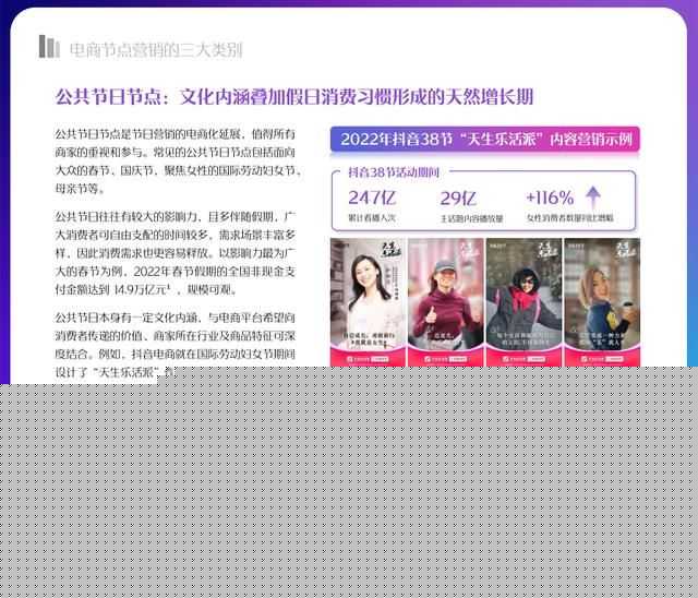 2022年抖音电商营销白皮书（全年营销日历+营销大促活动规划）