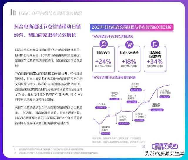 2022年抖音电商营销白皮书（全年营销日历+营销大促活动规划）
