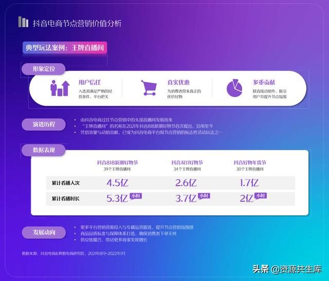 2022年抖音电商营销白皮书（全年营销日历+营销大促活动规划）