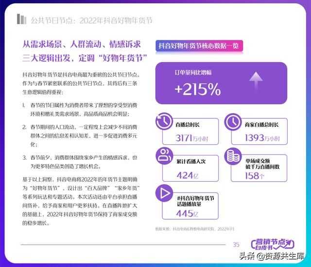 2022年抖音电商营销白皮书（全年营销日历+营销大促活动规划）