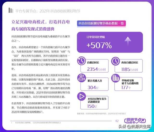 2022年抖音电商营销白皮书（全年营销日历+营销大促活动规划）