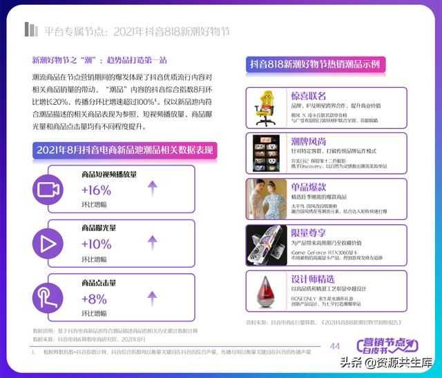2022年抖音电商营销白皮书（全年营销日历+营销大促活动规划）