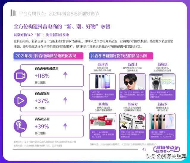 2022年抖音电商营销白皮书（全年营销日历+营销大促活动规划）