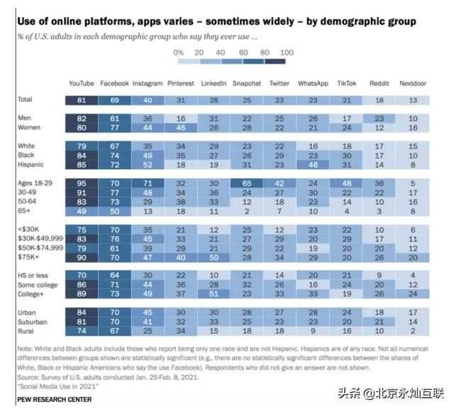 如何使用抖音开展业务:分步指南 如何使用抖音开展业务:分步指南