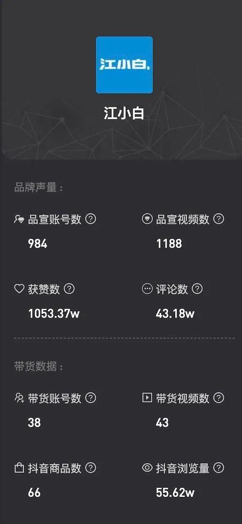 年销售额超20亿！江小白如何用抖音直播短视频做营销？