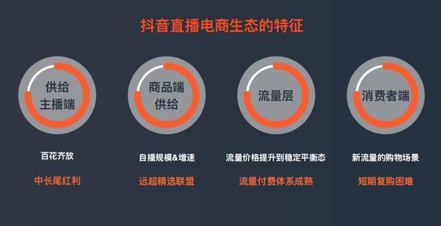 品牌如何入局抖音?这些技能你要掌握 品牌如何入局抖音?这些技能你要掌握