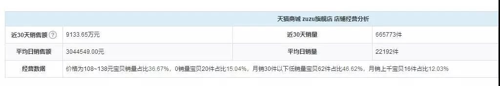 企业如何利用抖音做营销？