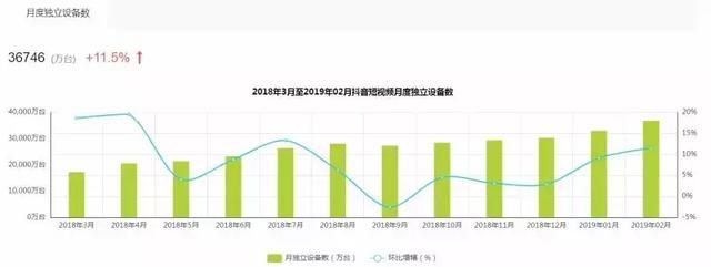 品牌新营销|抖音八大干货 品牌新营销|抖音八大干货
