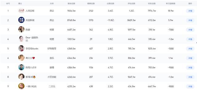 聊聊抖音的广告生意 聊聊抖音的广告生意