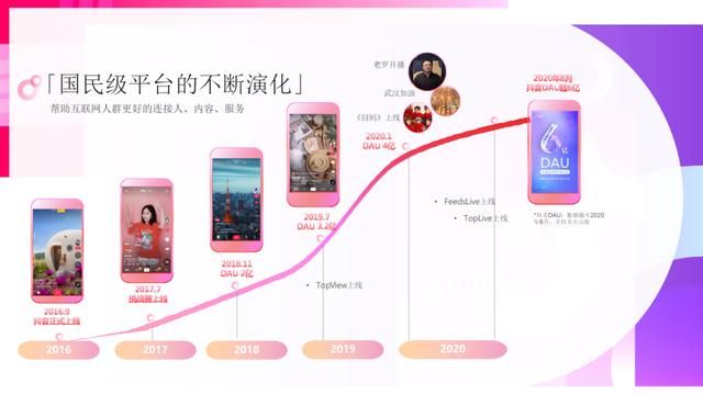 速取,2021最新抖音营销通案(全稿) 速取,2021最新抖音营销通案(全稿)