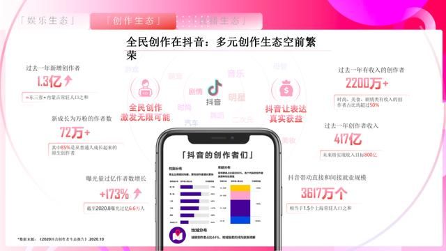 速取,2021最新抖音营销通案(全稿) 速取,2021最新抖音营销通案(全稿)