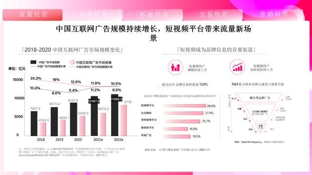 速取,2021最新抖音营销通案(全稿) 速取,2021最新抖音营销通案(全稿)