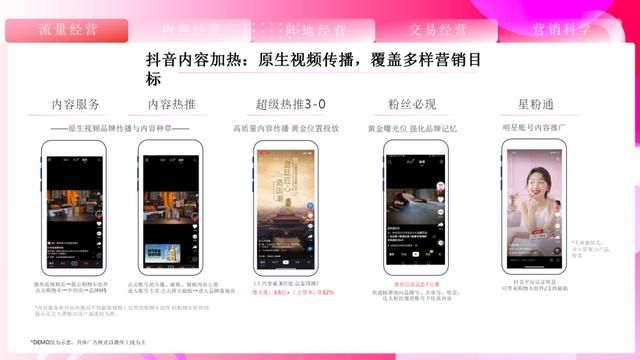 速取,2021最新抖音营销通案(全稿) 速取,2021最新抖音营销通案(全稿)