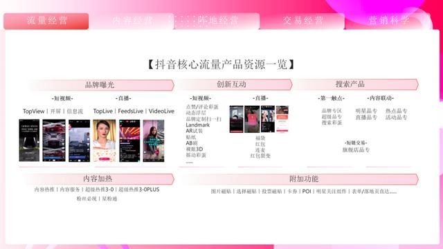 速取,2021最新抖音营销通案(全稿) 速取,2021最新抖音营销通案(全稿)