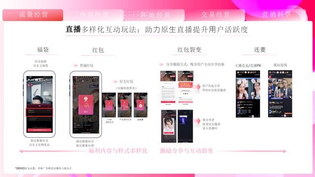 速取,2021最新抖音营销通案(全稿) 速取,2021最新抖音营销通案(全稿)