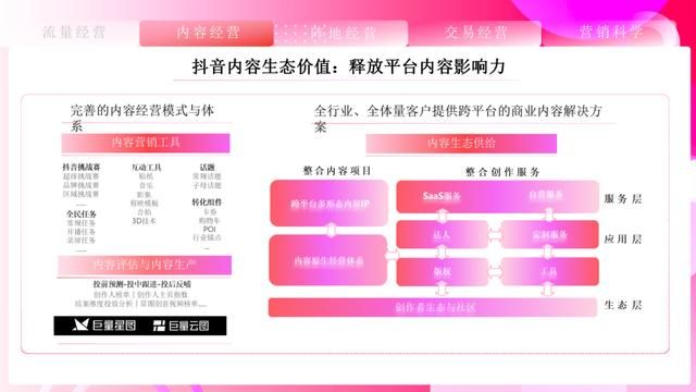 速取,2021最新抖音营销通案(全稿) 速取,2021最新抖音营销通案(全稿)
