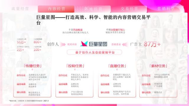 速取,2021最新抖音营销通案(全稿) 速取,2021最新抖音营销通案(全稿)