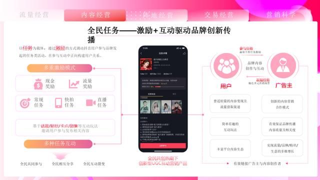 速取,2021最新抖音营销通案(全稿) 速取,2021最新抖音营销通案(全稿)