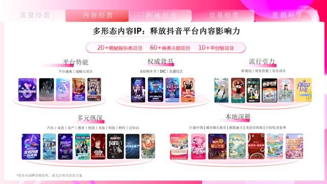 速取,2021最新抖音营销通案(全稿) 速取,2021最新抖音营销通案(全稿)