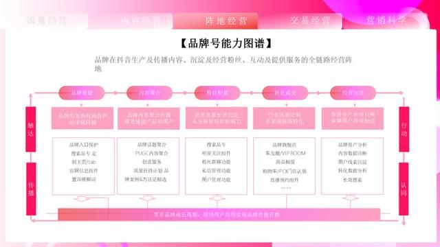 速取,2021最新抖音营销通案(全稿) 速取,2021最新抖音营销通案(全稿)