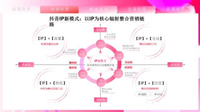 速取,2021最新抖音营销通案(全稿) 速取,2021最新抖音营销通案(全稿)