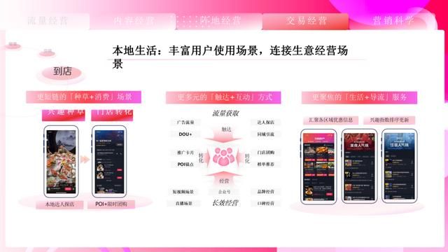 速取,2021最新抖音营销通案(全稿) 速取,2021最新抖音营销通案(全稿)