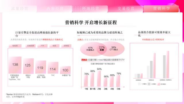 速取,2021最新抖音营销通案(全稿) 速取,2021最新抖音营销通案(全稿)