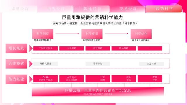 速取,2021最新抖音营销通案(全稿) 速取,2021最新抖音营销通案(全稿)