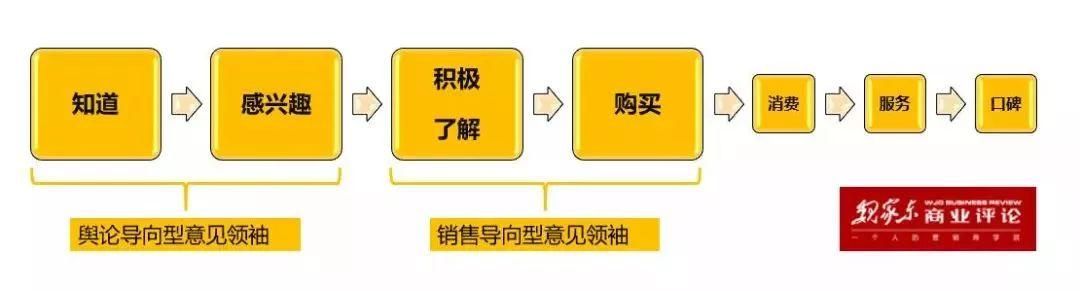 立标杆、做细分,2018抖音内容营销盘点! 立标杆、做细分,2018抖音内容营销盘点!