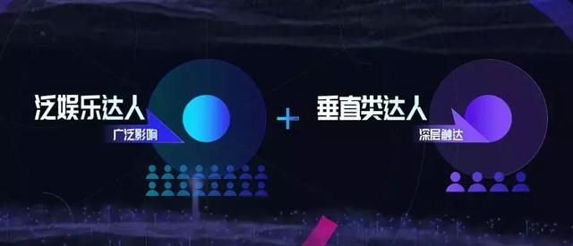 独家专访抖音营销全国负责人:日活超2.5亿,营销最大挑战是什么 独家专访抖音营销全国负责人:日活超2.5亿,营销最大挑战是什么