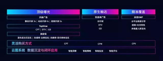 独家专访抖音营销全国负责人:日活超2.5亿,营销最大挑战是什么 独家专访抖音营销全国负责人:日活超2.5亿,营销最大挑战是什么