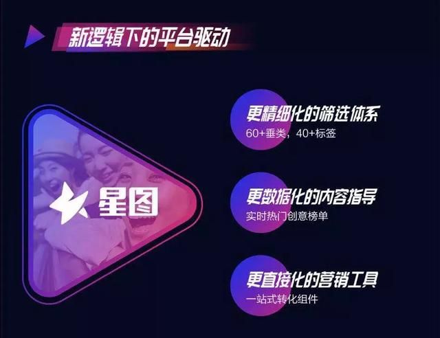独家专访抖音营销全国负责人:日活超2.5亿,营销最大挑战是什么 独家专访抖音营销全国负责人:日活超2.5亿,营销最大挑战是什么