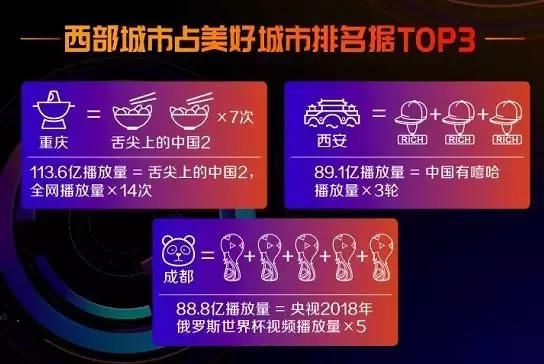 一条抖音捧红一座城,短视频本地化营销到底怎么玩? 一条抖音捧红一座城,短视频本地化营销到底怎么玩?